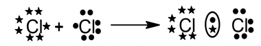 Electron redistribution in chemical bonds